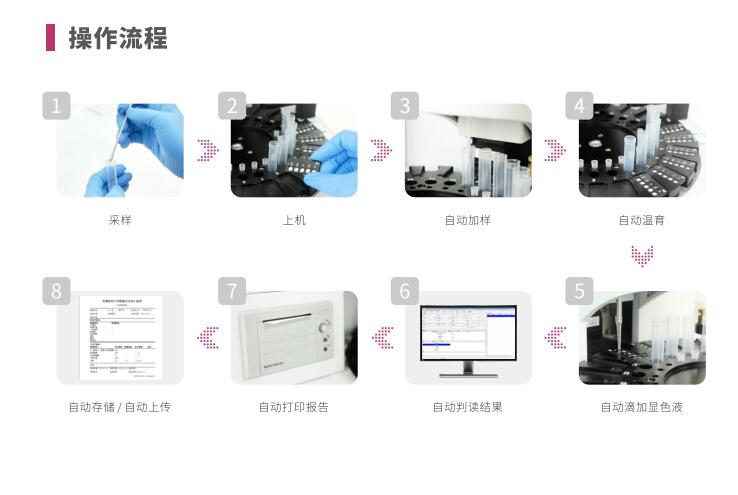 全自动阴道炎香蕉视频下载地址LTS-V400操作流程
