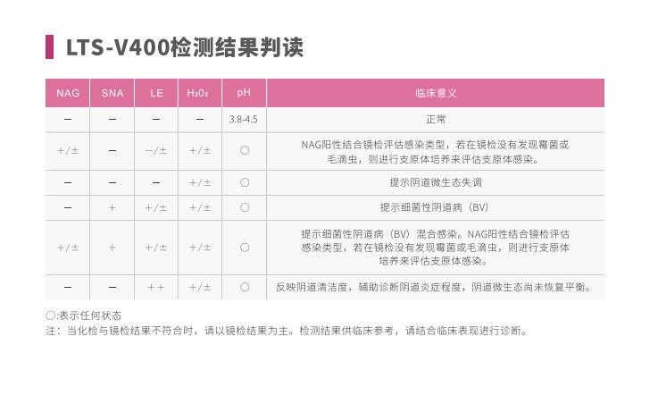 全自动阴道炎香蕉视频下载地址LTS-V400检测结果判读