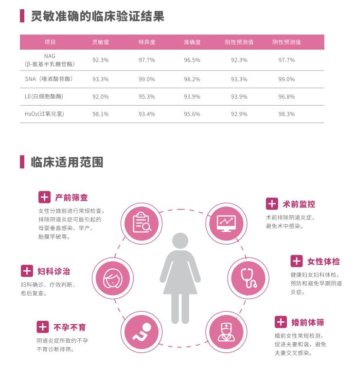 全自动阴道炎香蕉视频下载地址LTS-V400临床使用范围