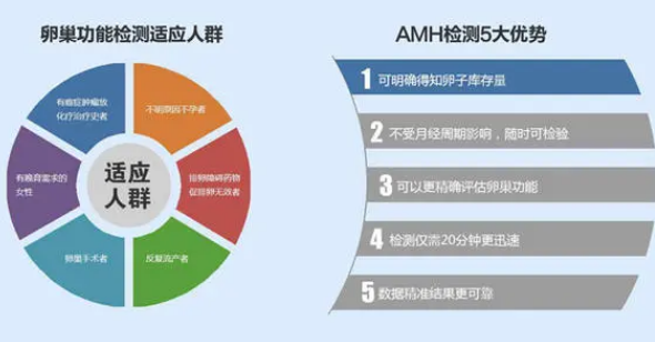 全自动妇科分泌物91香蕉视频色厂家提醒AMH数值可测卵巢是否正常哦？